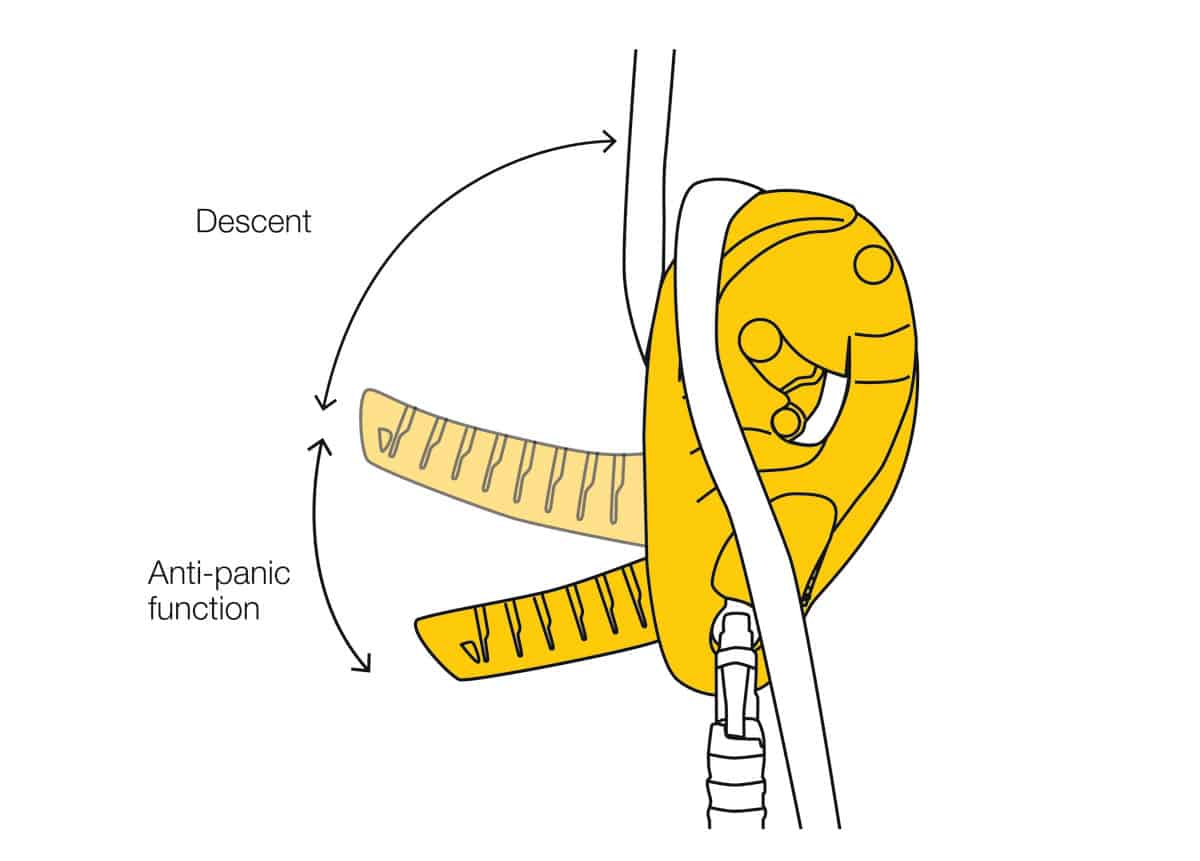 Petzl I'D® S Descender - Rescue Response Gear