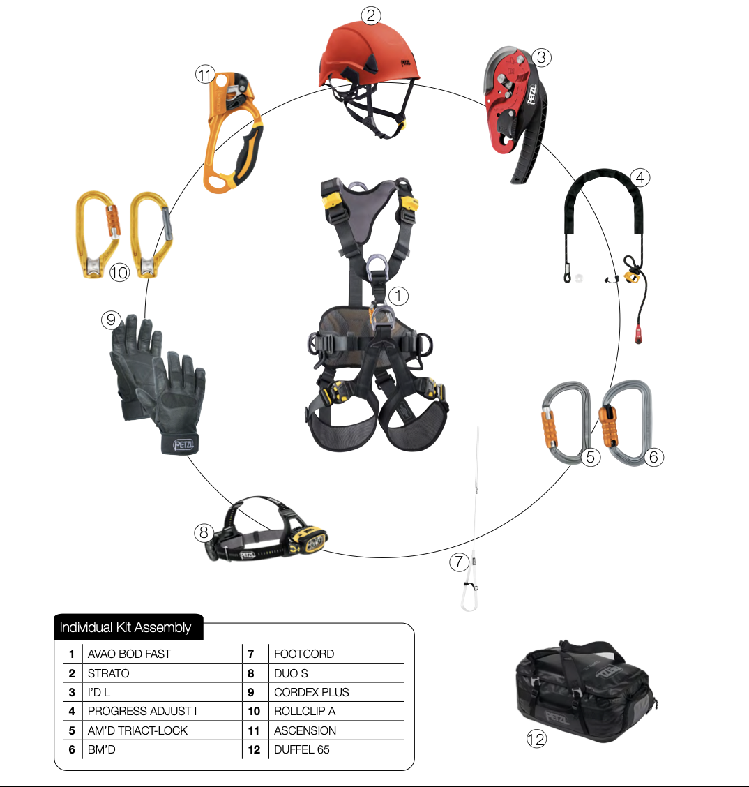 Petzl RRG - Urban and Industrial Rescue - Individual KIT