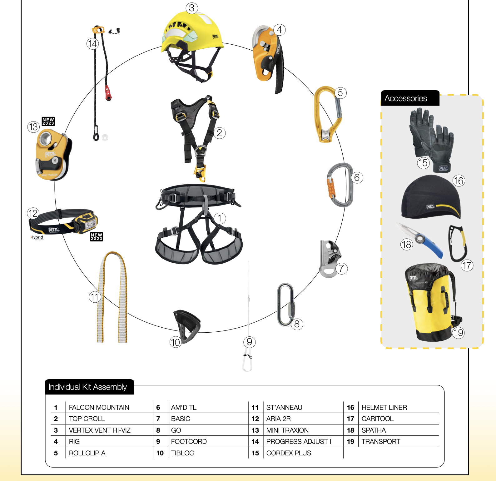 Petzl RRG Back Country Rescue Kit - Individual - Rescue Response Gear